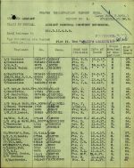 Private John Black