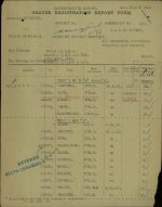 Private Archibald Blackstock
